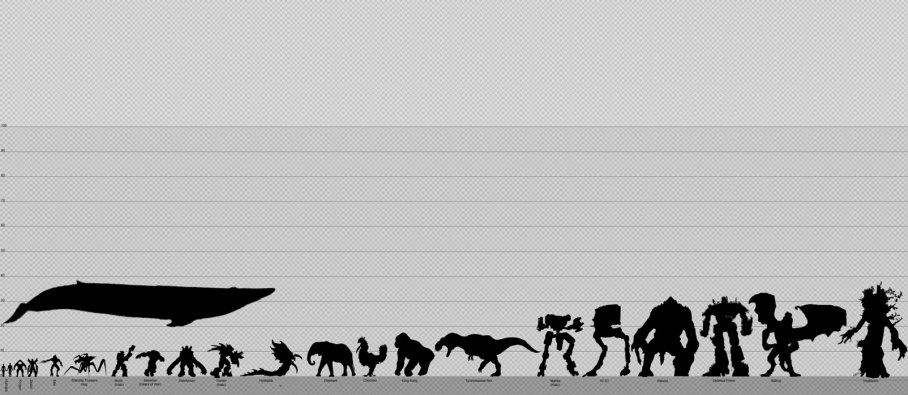 The Ultimate Sci-Fi Size Chart Shows You How The Enterprise ...