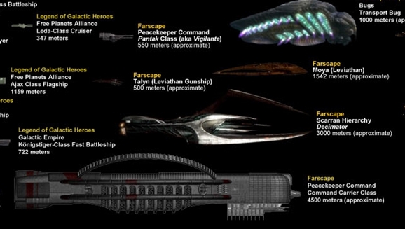 Spaceship Scale Chart