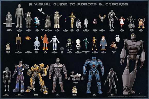 Robot Size Chart