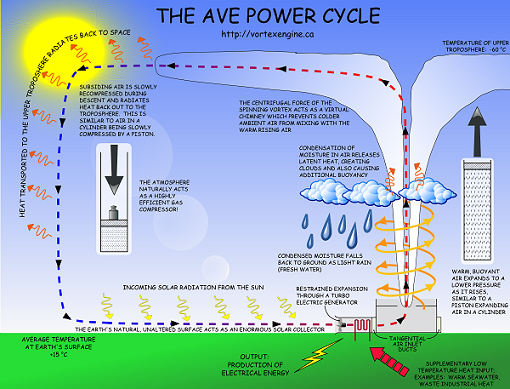 ave-power-cycle