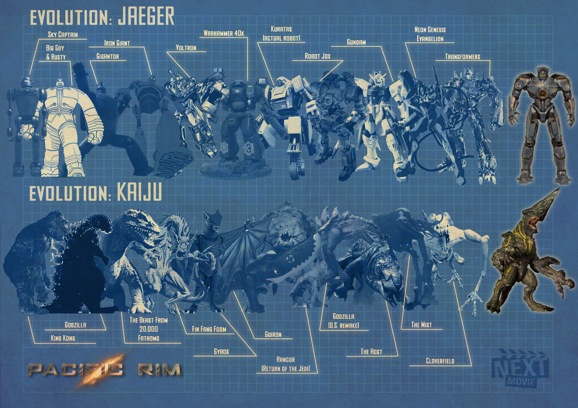 Pacific Rim Infographic