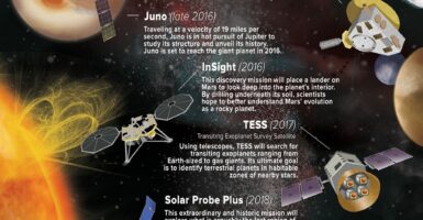 NASA infographic