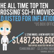 inflation highest grossing movies