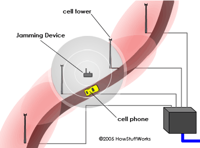 cell-phone-jammer-9