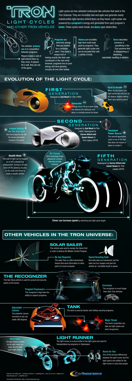 TRON Infographic Explores The Evolution Of Lightcycles