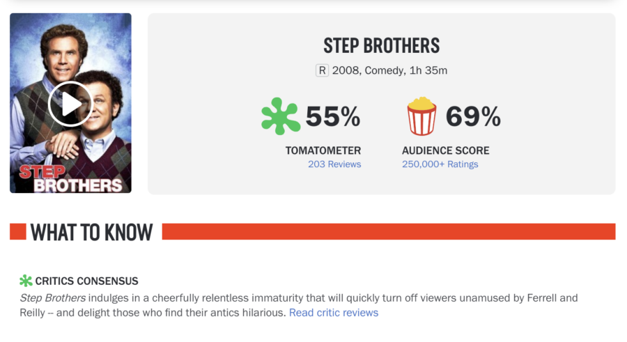 scores for Will Ferrell's best movie