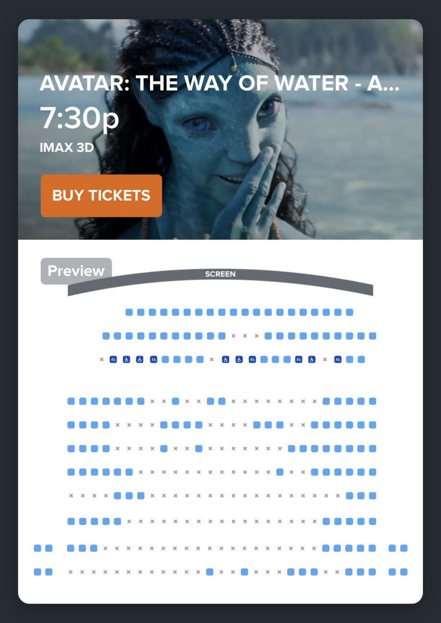 Avatar 2 ticket sales illustrated