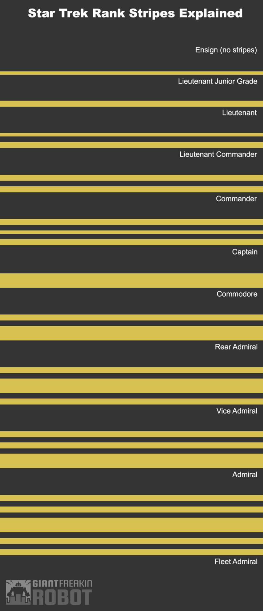 Star Trek Starfleet rank stripes explained
