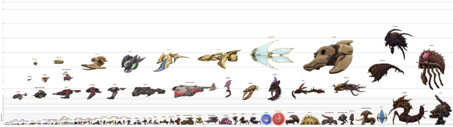 Starcraft units to scale